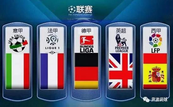 球的关键点